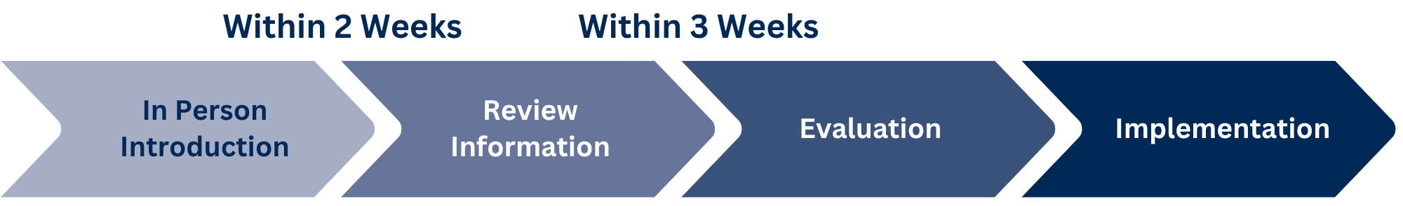 Wealth Management Process-V3